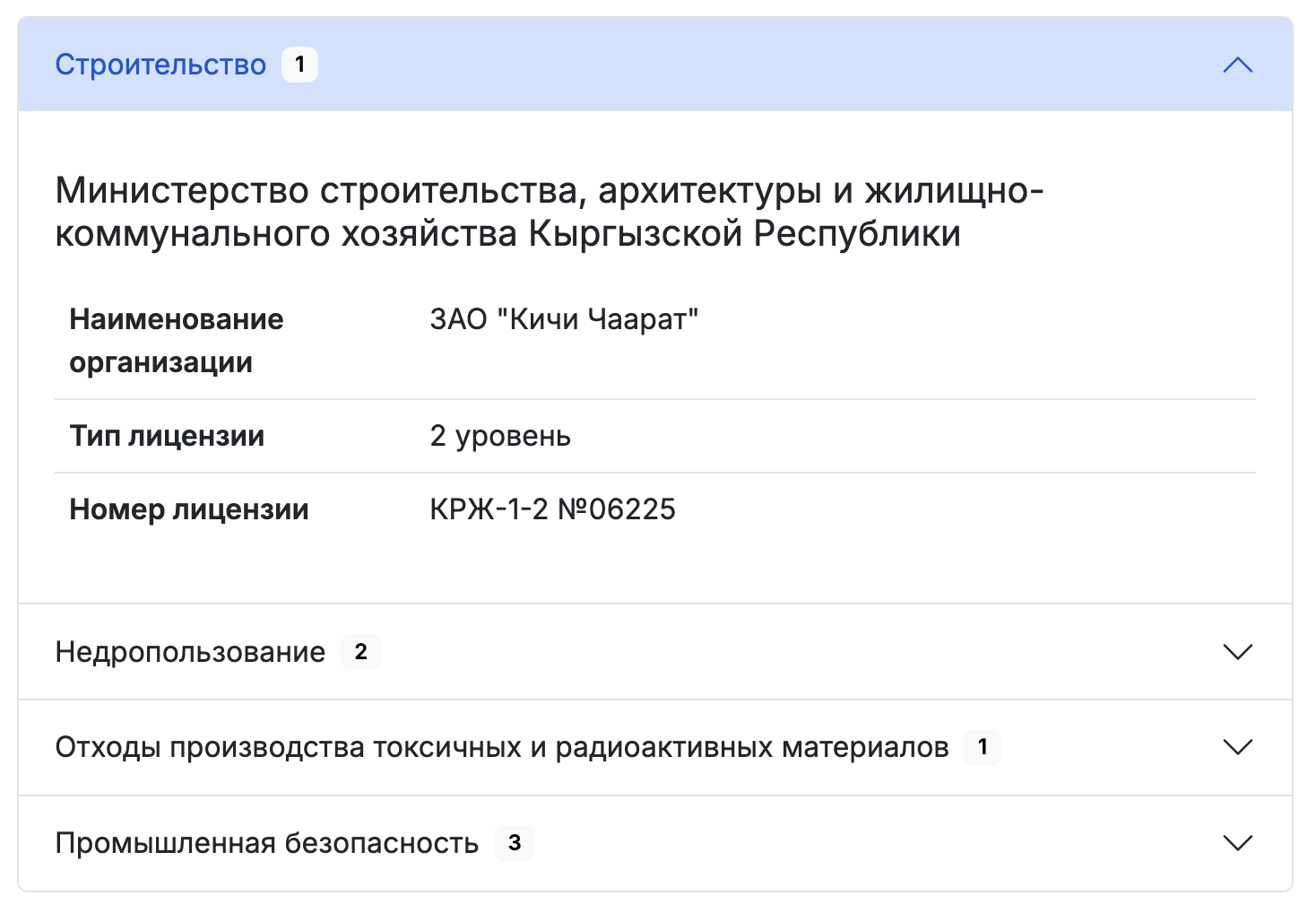 16 000 лицензий из семи ключевых отраслей на одной платформе