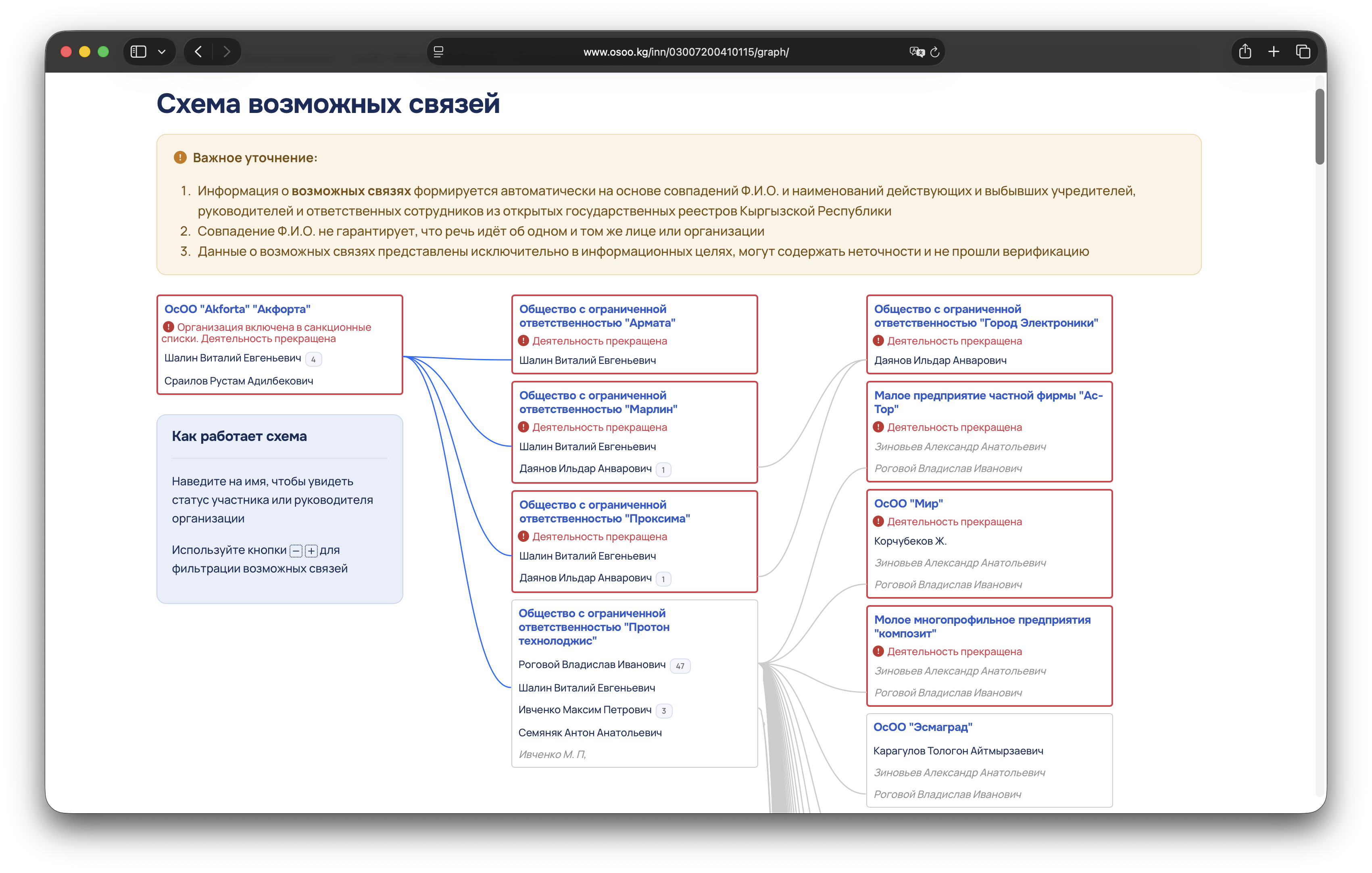 ОсОО "Akforta" ликвидированное после включения в санкционные списки